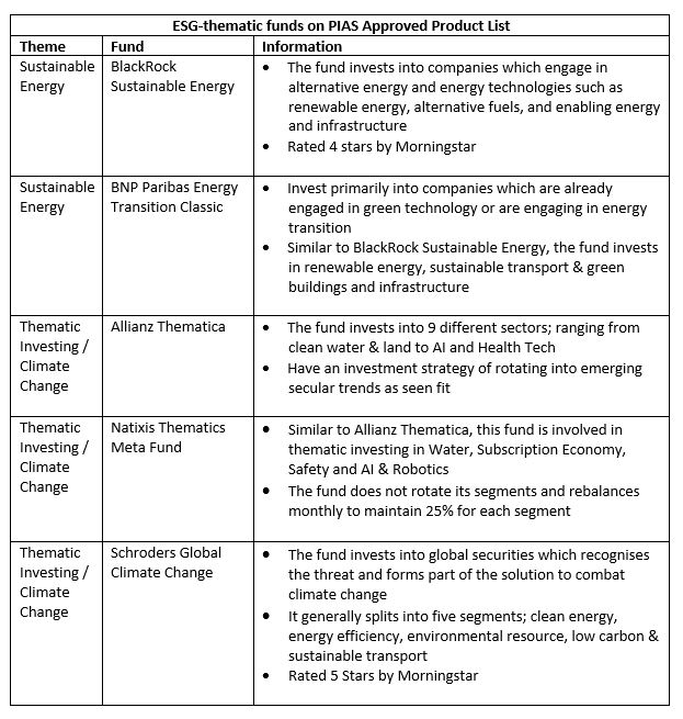 esg-thematic funds on pias approved product list