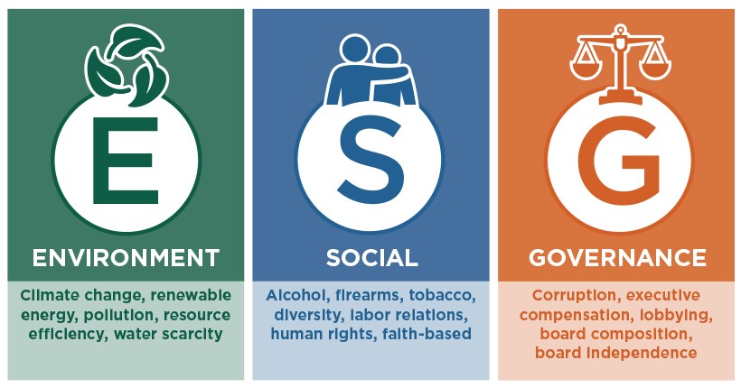 esg environment social governance