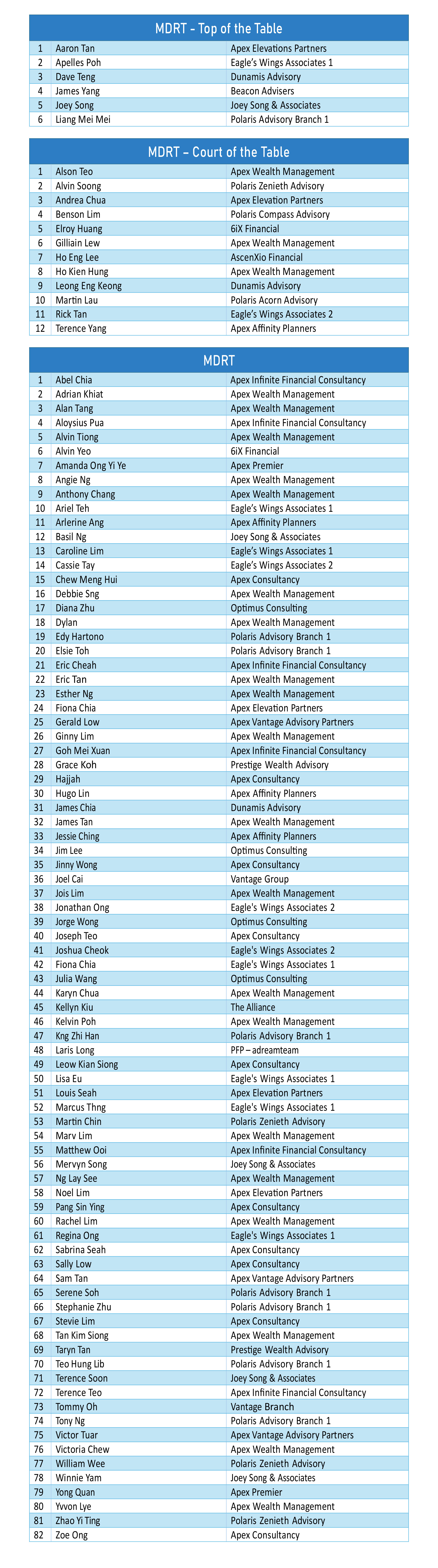 PIAS-MDRT Qualifiers